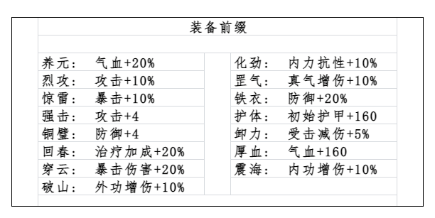 古今2-风起蓬莱【幻境宝典1】幻境BOSS未知技能效果 与 装备前缀词条图鉴(图3) 古今2-风起蓬莱【幻境宝典1】幻境BOSS未知技能效果 与 装备前缀词条图鉴(图3)