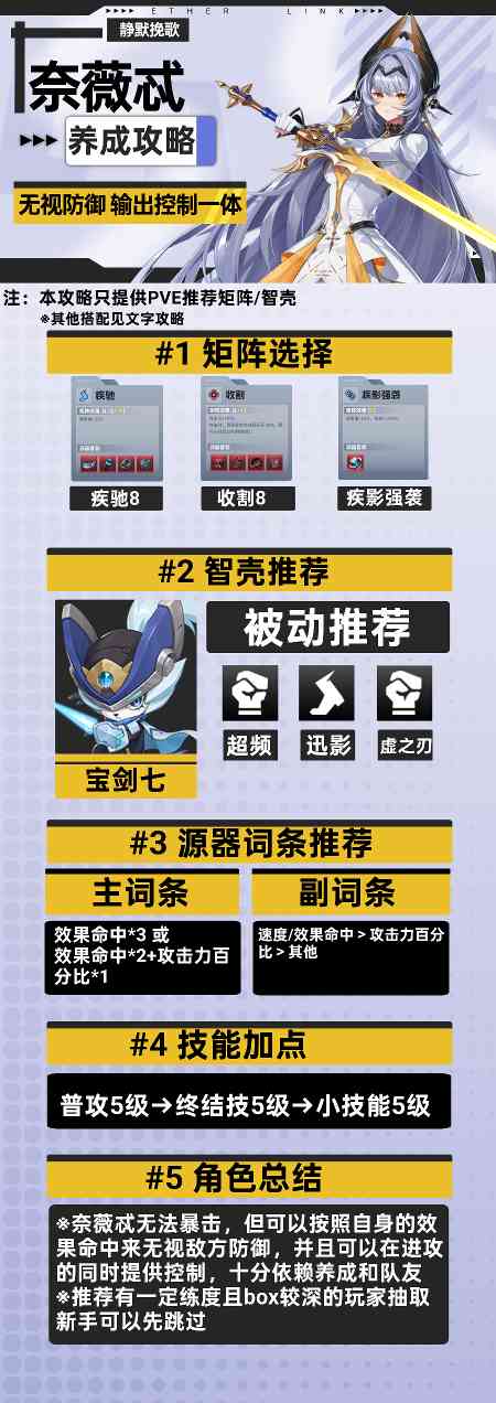 伊瑟【伊瑟】奈薇忒养成攻略(图1)