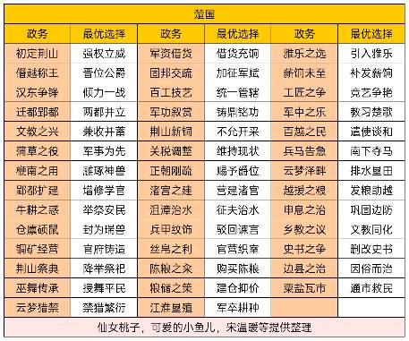 华夏绘世录孙叔敖可否再助孤称霸一方？【楚国政务选择】 - Tanyitan情报局
