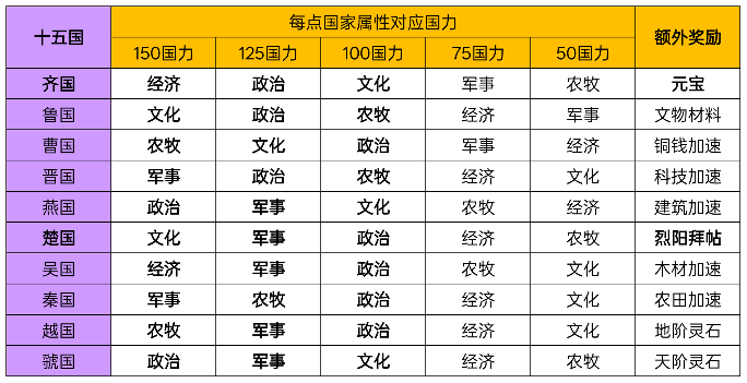 华夏绘世录由商入周：列国之政，门客(图4)