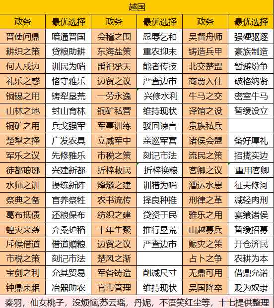 华夏绘世录【绘世秘籍】西南五国之越国攻略(图1) 华夏绘世录【绘世秘籍】西南五国之越国攻略(图1)