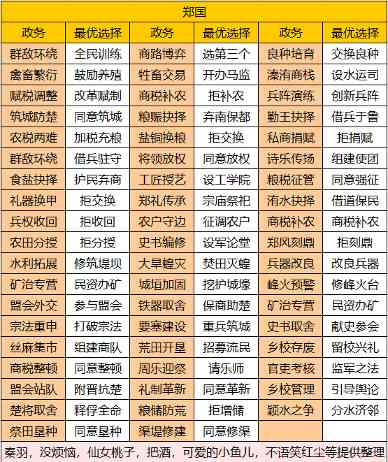 华夏绘世录【绘世秘籍】中淮五国之郑国攻略(图1)