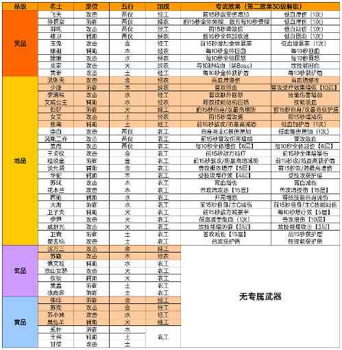 华夏绘世录名士总览及专武效果更新(图1)