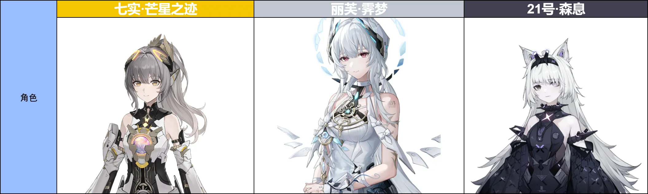 战双帕弥什【伊甸作战室】丽芙·霁梦简单上手攻略(图2)