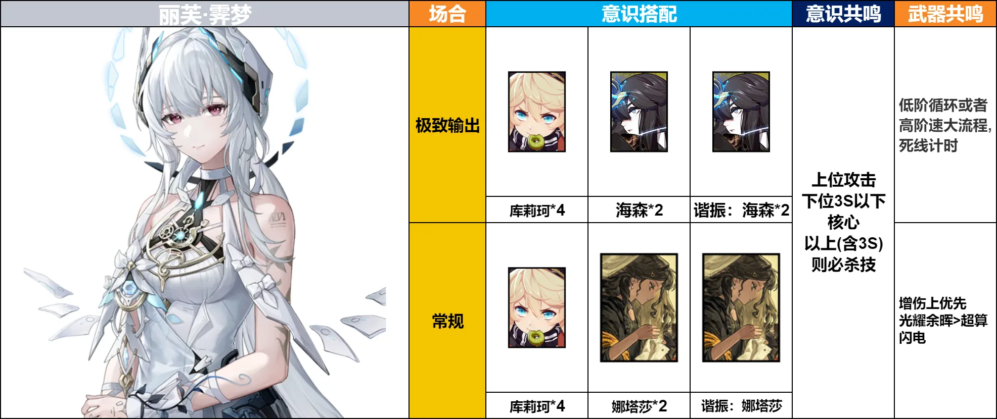 战双帕弥什【伊甸作战室】丽芙·霁梦 角色抽取前瞻(图15)