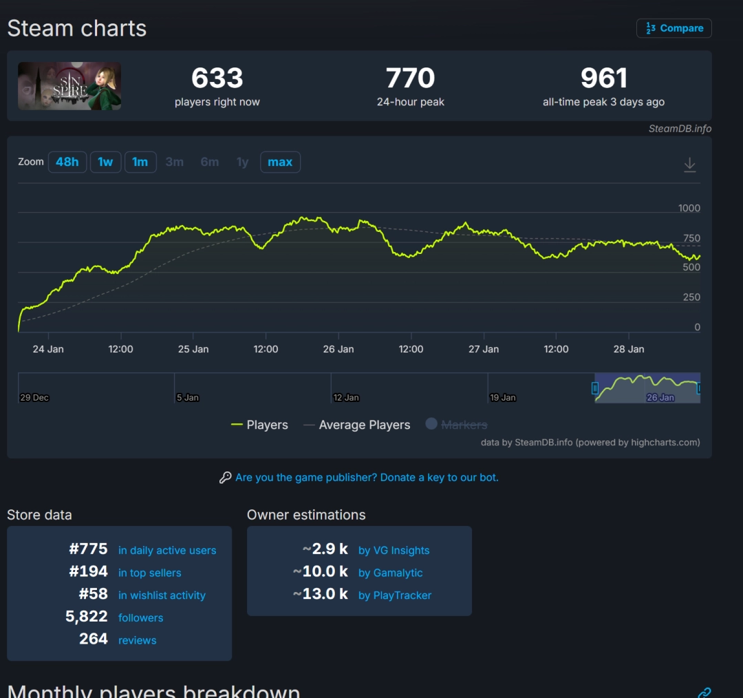 Steam成人向恐怖游戏《罪之尖塔》引关注 还有可爱妹妹(图2)