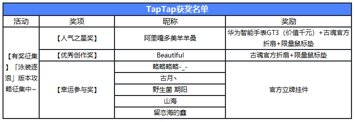 古魂【已开奖】有奖征集丨「泳装逐浪」版本攻略征集中~(图1)