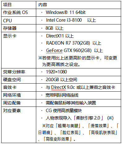 拉链可以拉开「拉链轨迹 」泳装第二弹登场 最多免费100 抽(图2)