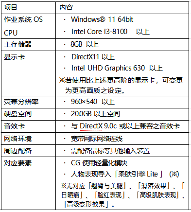 拉链可以拉开「拉链轨迹 」泳装第二弹登场 最多免费100 抽(图3)