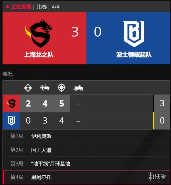 《守望》OWL上海龙之队迎历史首胜！结束42场连败(图1)