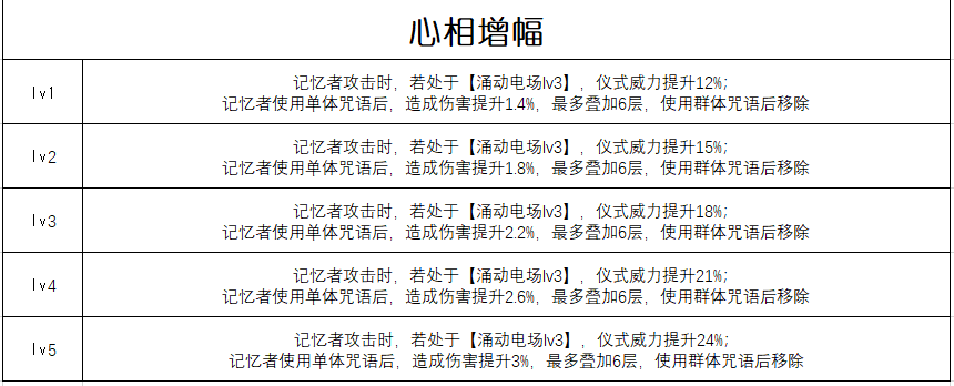 重返未来：1999【心相信息】六星 | 生者的苦旅(图2)