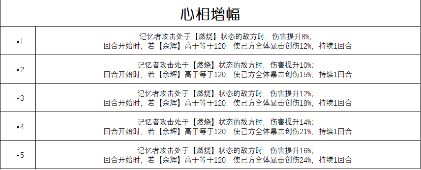 重返未来:1999【心相信息】六星 | 无意识梦魇(图2) 重返未来:1999【心相信息】六星 | 无意识梦魇(图2)