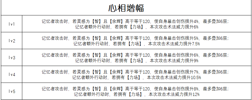 重返未来：1999【心相信息】六星 | 千万次应验(图2)