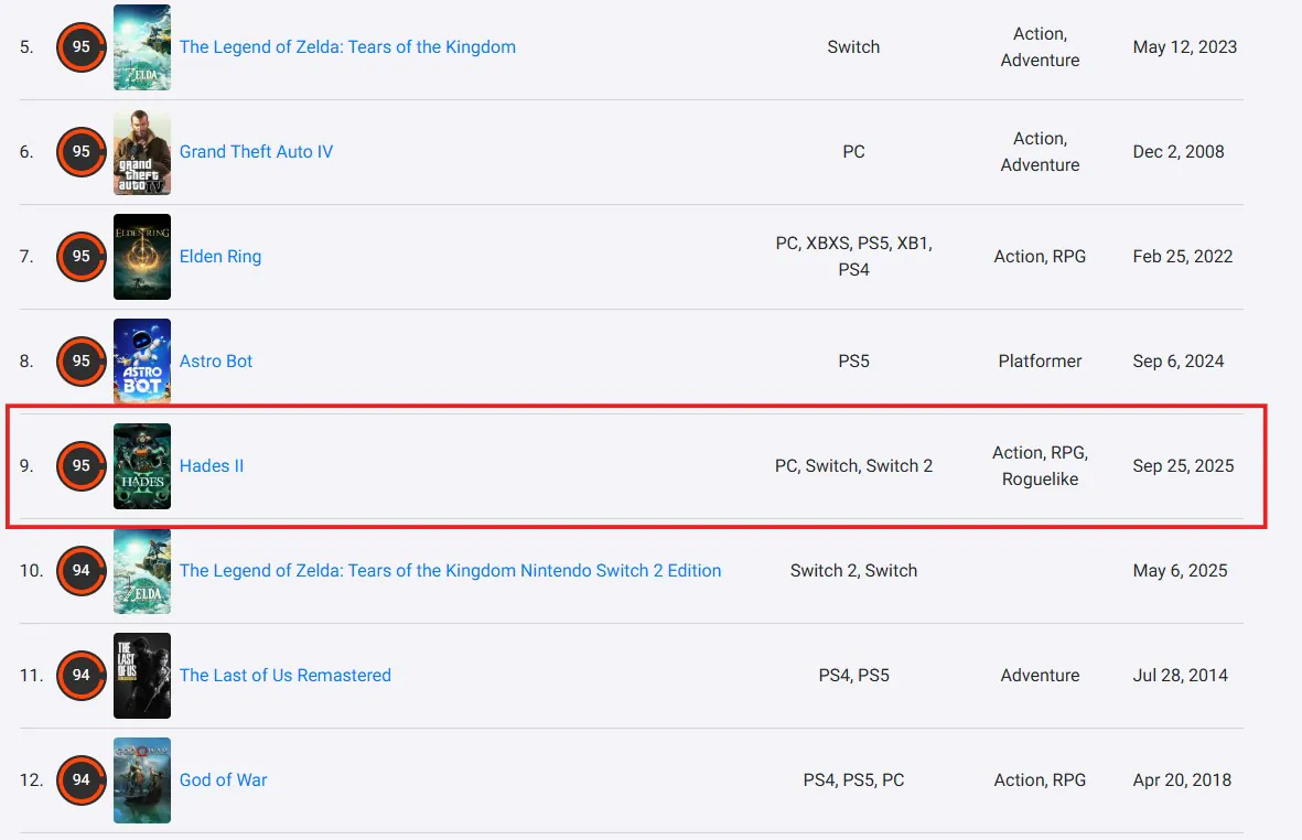 和《宇宙机器人》一样！《哈迪斯2》入选OC站史上十佳游戏(图2)