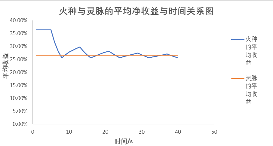 仙境传说RO：守护永恒的爱【艾丝·华伦斯坦】PVE推荐攻略·中(图11)