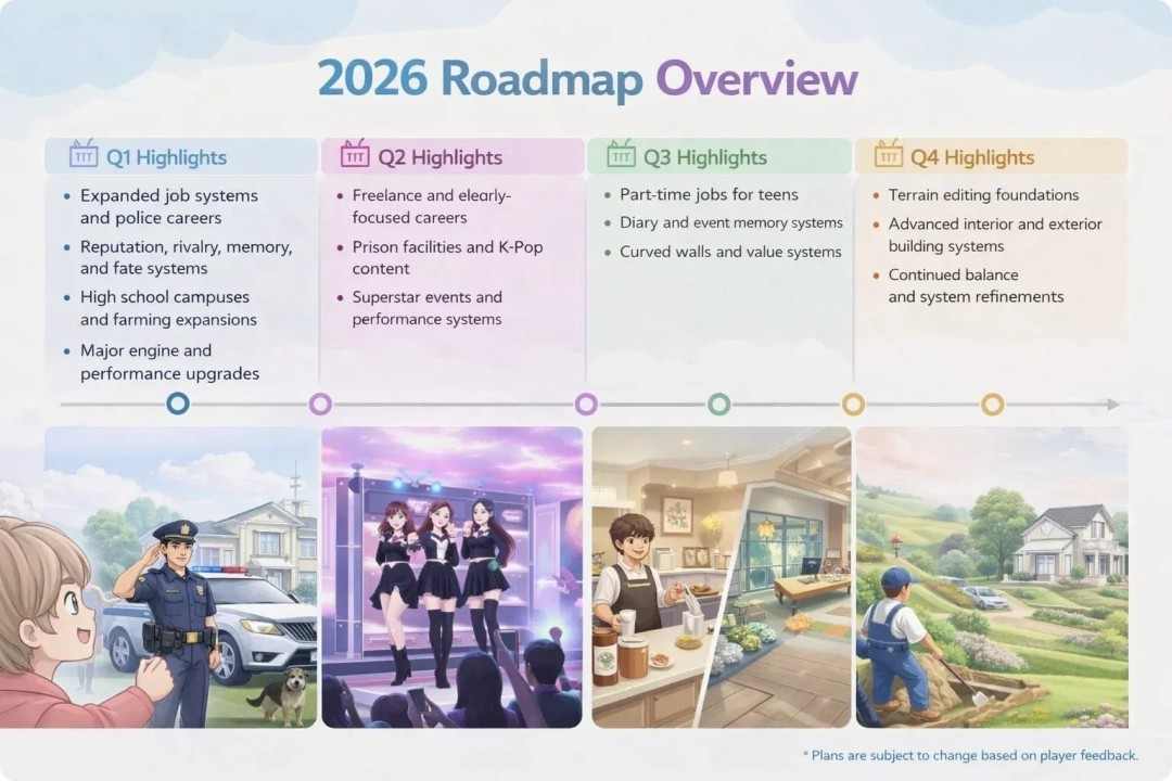 《inZOI》公布2026年更新路线图 大量内容放出(图4)
