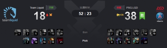 Ti9：《DOTA2》败者组决赛 Liquid一穿六击败LGD(图1)