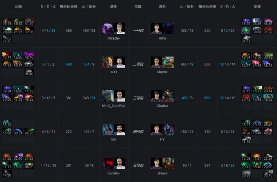 Ti9：《DOTA2》败者组决赛 Liquid一穿六击败LGD(图8)