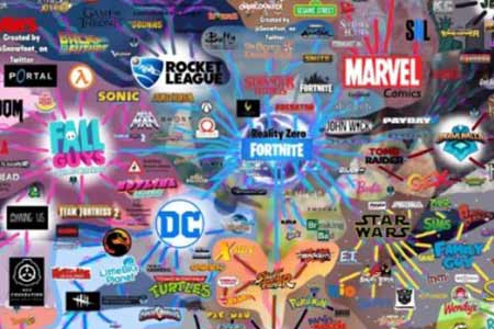 万物皆可“堡”！没有《堡垒之夜》联动不了