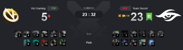 Ti9:《DOTA2》淘汰赛第五日VG不敌Secret遭淘汰(图1) Ti9:《DOTA2》淘汰赛第五日VG不敌Secret遭淘汰(图1)