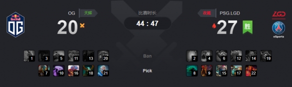 Ti9:《DOTA2》主赛事第五日 OG击败LGD晋级决赛(图1) Ti9:《DOTA2》主赛事第五日 OG击败LGD晋级决赛(图1)
