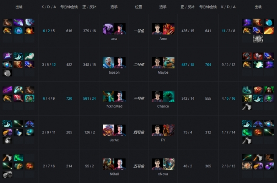 Ti9:《DOTA2》主赛事第五日 OG击败LGD晋级决赛(图7) Ti9:《DOTA2》主赛事第五日 OG击败LGD晋级决赛(图7)