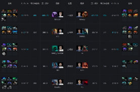 Ti9：《DOTA2》主赛事Liquid战胜EG 一穿四晋级(图6)