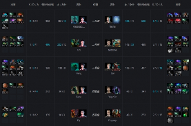 Ti9：《DOTA2》Ti9主赛事第五日 Secret碾压VG获胜(图6)