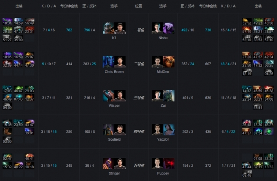 Ti9:《DOTA2》Ti9主赛事第四日 Infamous惜败秘密(图6) Ti9:《DOTA2》Ti9主赛事第四日 Infamous惜败秘密(图6)