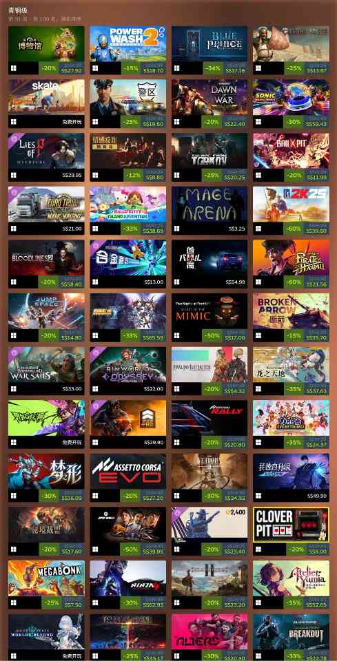 2025年Steam收入榜 《战地6》《无主之地4》上榜铂金级(图5)