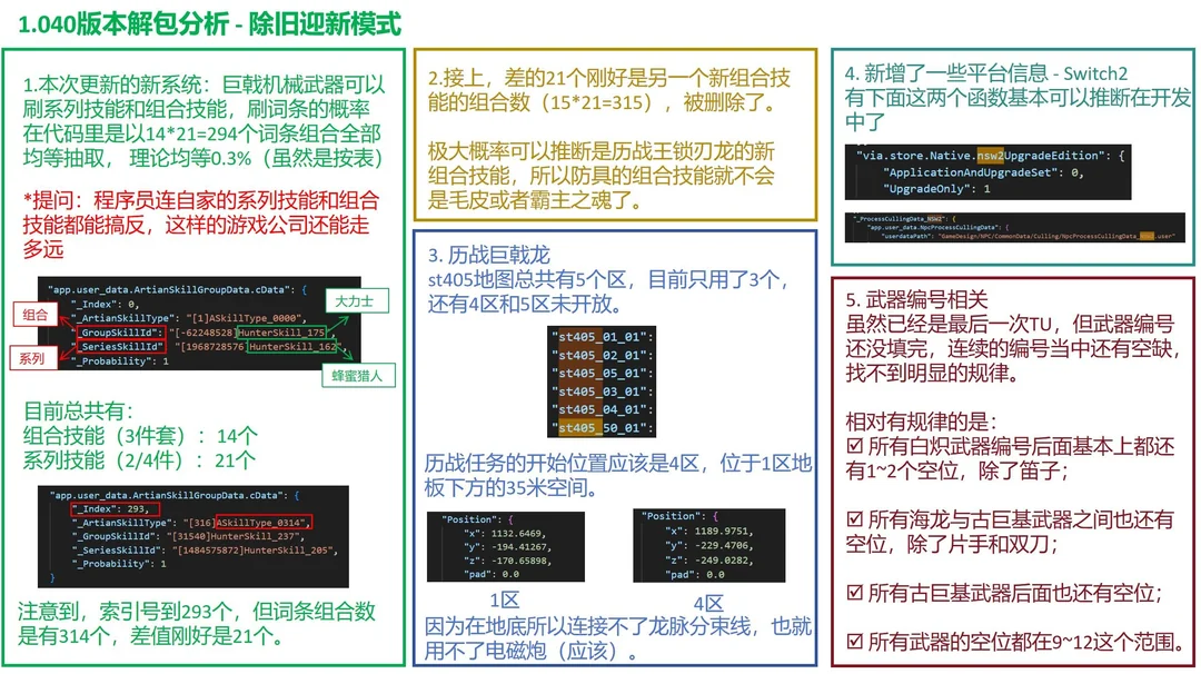 《怪物猎人：荒野》要登Switch 2？玩家普遍不看好(图1)