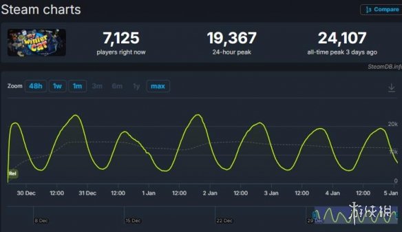 《我的冬季汽车》Steam好评如潮：延续了前作的成功！(图3)
