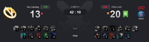 Ti9：《DOTA2》主赛事CN内战LGD奶力十足战胜VG(图1)