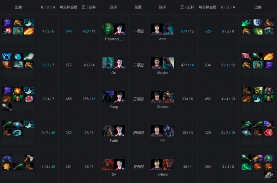 Ti9：《DOTA2》主赛事CN内战LGD奶力十足战胜VG(图6)
