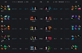 Ti9：《DOTA2》主赛事第三日历史重演OG战胜EG(图6)