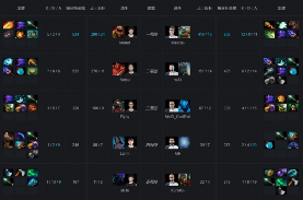 Ti9：《DOTA2》Ti9主赛事第四日 液体胜RNG进六强(图8)