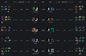 Ti9:《DOTA2》Ti9淘汰赛第三日Secret击败Mineski(图7) Ti9:《DOTA2》Ti9淘汰赛第三日Secret击败Mineski(图7)