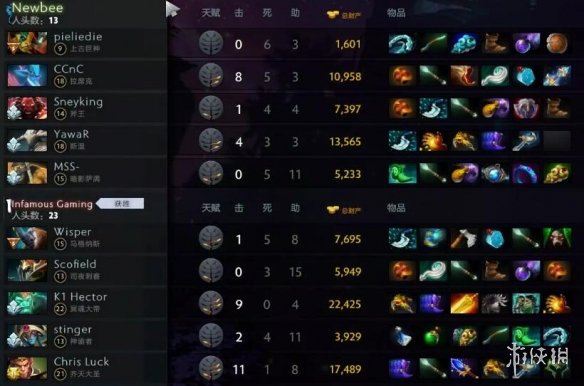 Ti9：《DOTA2》Ti9淘汰赛第三日 Inf击败NB进入八强(图5)