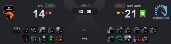 Ti9：《DOTA2》败者组Liquid接连翻盘淘汰TNC(图2)