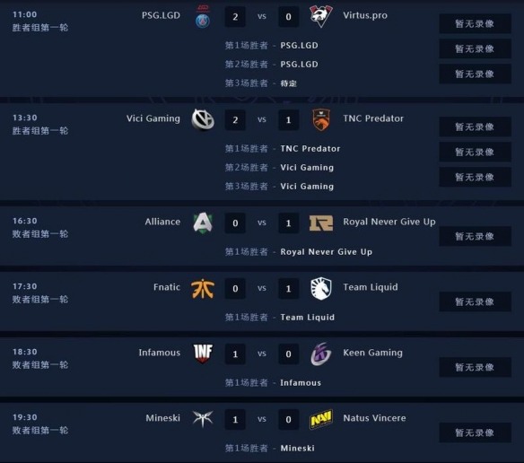 Ti9：《DOTA2》淘汰赛首日总结 中外对抗仅KG落败(图1)