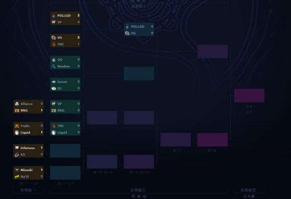 Ti9：《DOTA2》淘汰赛首日总结 中外对抗仅KG落败(图2)