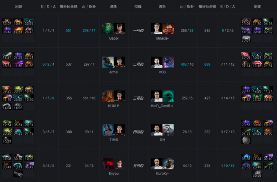 Ti9：《DOTA2》败者组Liquid接连翻盘淘汰TNC(图5)