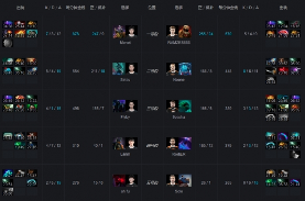 Ti9：《DOTA2》Ti9败者组RNG淘汰VP 西恩虚空不死(图6)