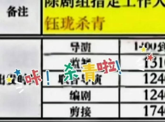 周星驰导演电影《女足》杀青 张小斐迪丽热巴等主演(图1)