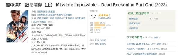 端午档电影总票房突破4亿元：《碟中谍8》断档领先(图4)