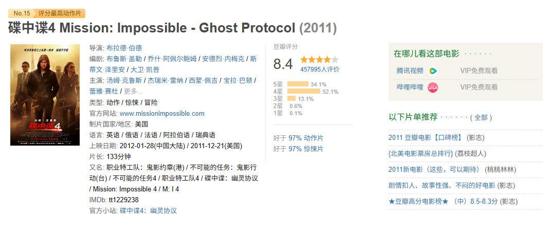 《碟中谍8》全球票房破3.5亿美元 豆瓣评分7.7分(图8)