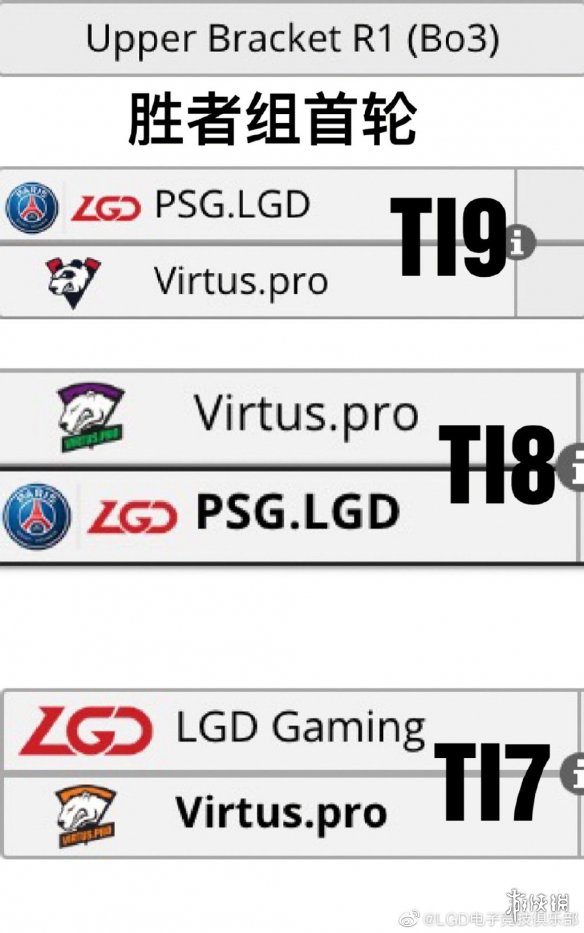 Ti9：《Dota2》Ti9主赛事对阵表公开！20日正式开打(图6)