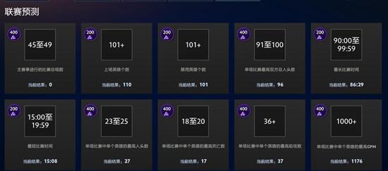 Ti9：小组赛数据统计：上古巨神54次上场数位居第一(图1)