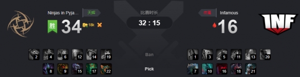 Ti9：《DOTA2》Ti9小组赛最终日全天战报汇总出炉！(图4)