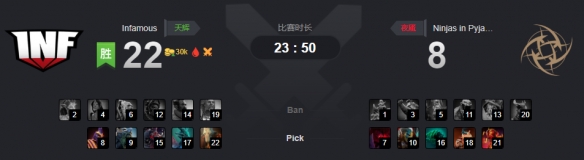 Ti9：《DOTA2》Ti9小组赛最终日全天战报汇总出炉！(图3)